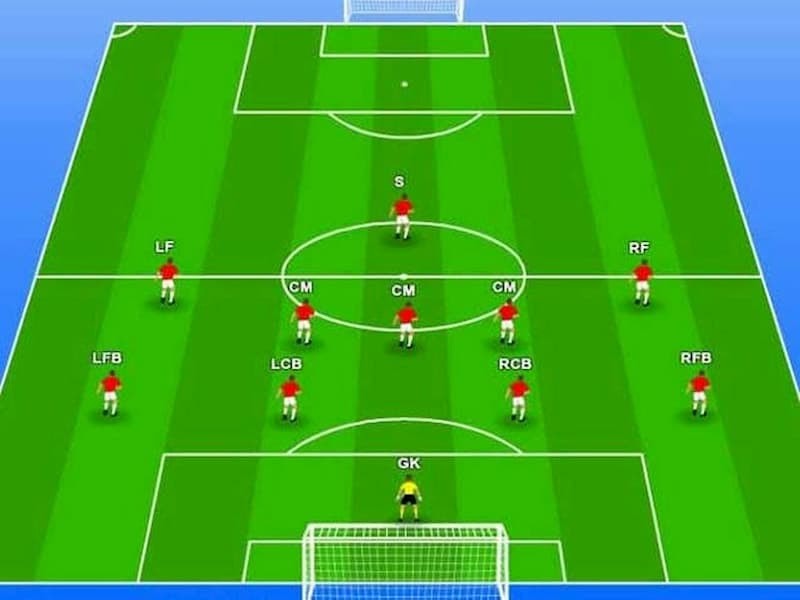 Đội hình bóng đá sơ đồ 4-5-1 